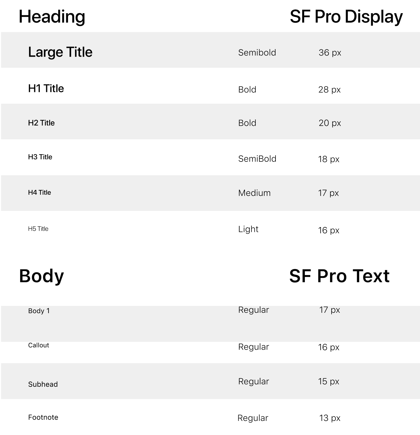 An ZoomNextImage showing the typography style choices to be used throughout leaflet. SF Pro Display is used for headings and SF Pro Text is used for the body